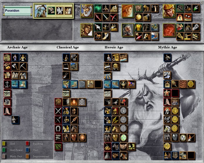 Contando com vários deuses para escolher ao evoluir de era, Age of Mythology: Extended Edition possui uma excelente apresentação de sua árvore tecnologica (Foto: Reprodução/Daniel Ribeiro)