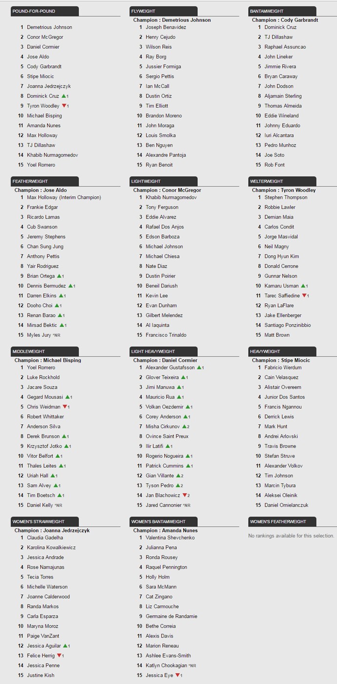 Ranking UFC - 13/04/207 (Foto: Editoria de Arte)