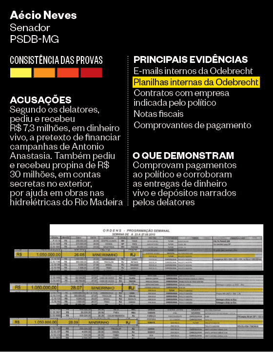 Aécio Neves - PSDB-MG  (Foto: Época )