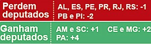 8 estados perderão deputados 
e 5 vão ganhar, decide TSE (Arte G1)