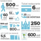 Veja números dos bastidores da Jornada (Arte/G1)