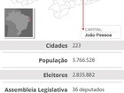 Vital oficializa apoio a Ricardo no 2º turno para governador na Paraíba