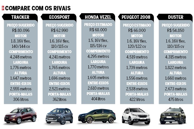 Rivais da Jeep (Foto: Autoesporte)