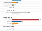 Dilma tem 40% e venceria no 1º turno, indica pesquisa Ibope