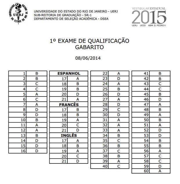 G1 - Exame De Qualificação Da Uerj Teve 7,4% De Faltosos; Veja O ...