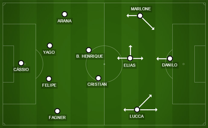 No segundo tempo, Corinthians muda esquema, mas sofre com pressão do Shakhtar (Foto: GloboEsporte.com) No segundo tempo, Corinthians muda esquema, mas sofre com pressão do Shakhtar (Foto: GloboEsporte.com)