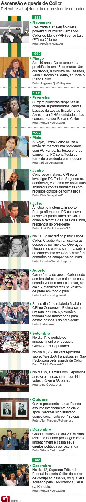 arte impeachment collor 20 anos (Foto: G1)