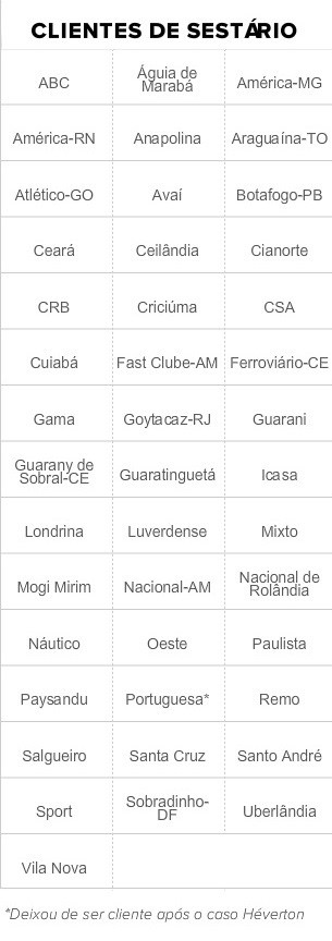 Tabela cliente Sestário (Foto: Globoesporte.com)