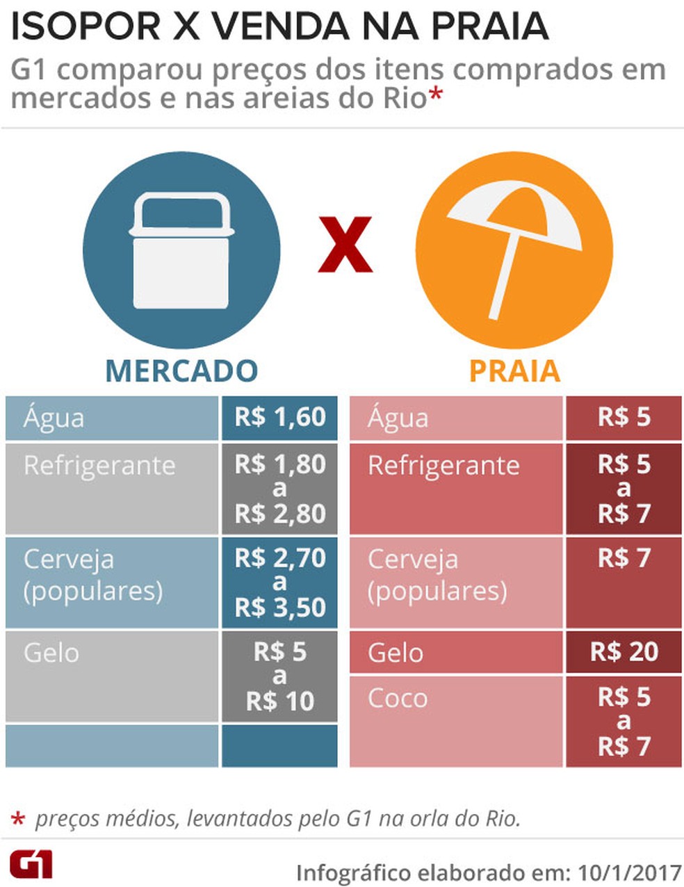  (Foto: Editoria de Arte/G1)