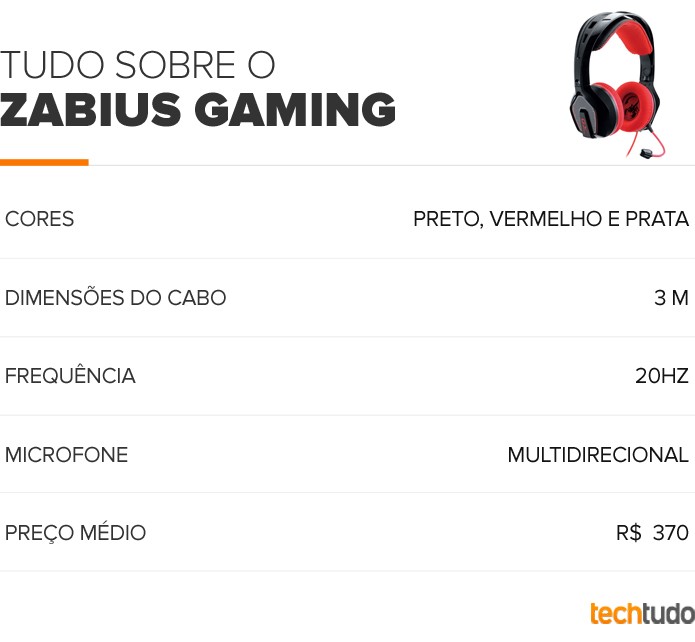 Tabela Zabius Universal Gaming (Foto: Arte/TechTudo) Tabela Zabius Universal Gaming (Foto: Arte/TechTudo)