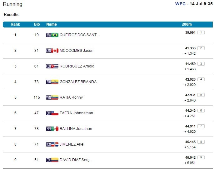 Isaquias Queiroz; canoagem; Brasil; Jogos Pan-Americanos