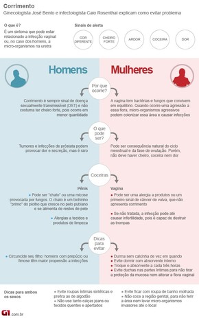 Absorvente Interno E A Opcao Mais Higienica Para A Mulher Diz Medico Bem Estar G1
