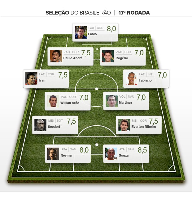 Seleção da 17ª rodada brasileiro 2012 (Foto: Globoesporte.com)