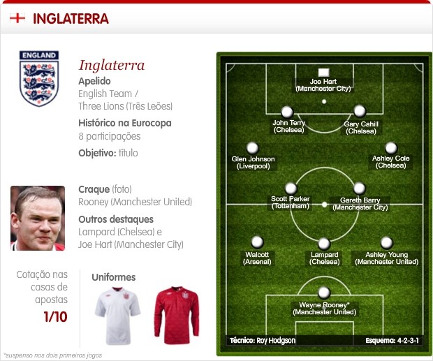 Info Sel Inglaterra (Foto: Infoesporte)