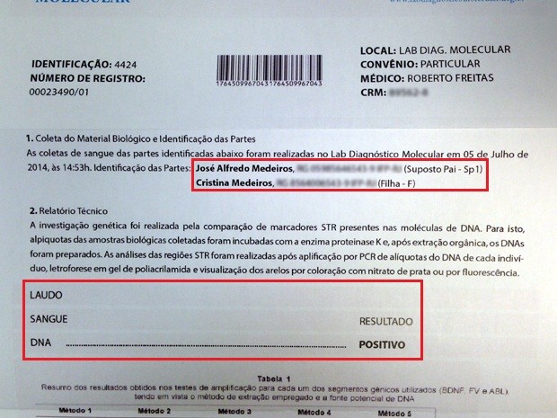 Resultado de exame de dna