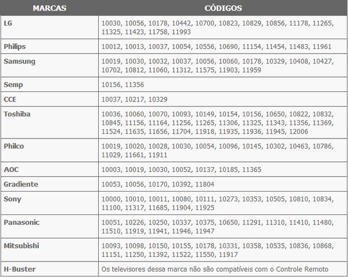 Controle Remoto Rca Manual Codes