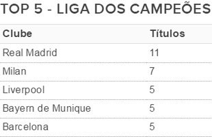 Top 5 Liga dos Campeões (Foto: GloboEsporte.com) Top 5 Liga dos Campeões (Foto: GloboEsporte.com)