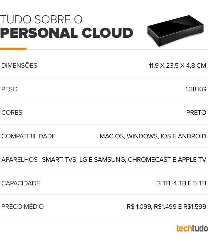 Personal Cloud (Foto: Arte/TechTudo) Personal Cloud (Foto: Arte/TechTudo)