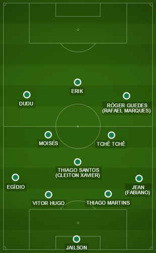 Cuca sustenta dúvidas no Palmeiras, confirma baixas e elogia Erik