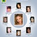 Celebrity Collage