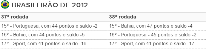 Tabela Inter Z-4 2012 (Foto: Reprodução)