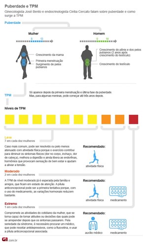 Especialistas Desvendam Mitos E Verdades Sobre Menstruacao Bem Estar G1