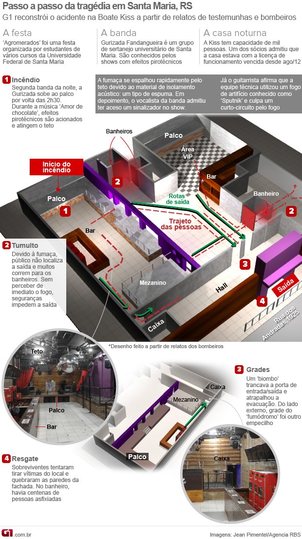 Infográfico: tragédia de Santa Maria - 29/01 (Foto: Editoria de Arte/G1)