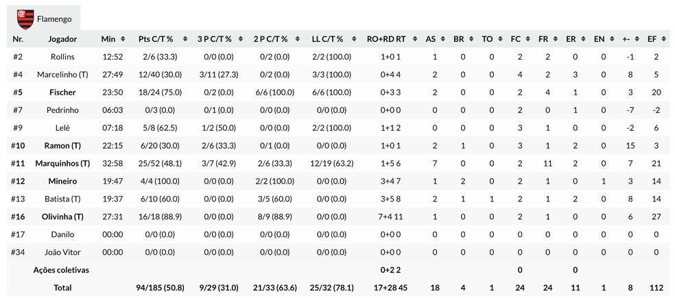 Estatísticas da lnb.com.br (Foto: )