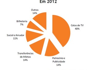 Balanço 2012 2 (Foto: Divulgação)