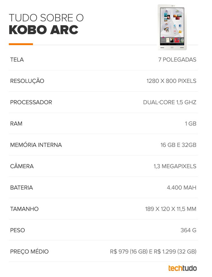 Tabela de especificações do Kobo Arc (Foto: Arte/TechTudo) Tabela de especificações do Kobo Arc (Foto: Arte/TechTudo)