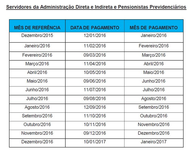Calendário de pagamento dos servidores do Rio (Foto: Reprodução)