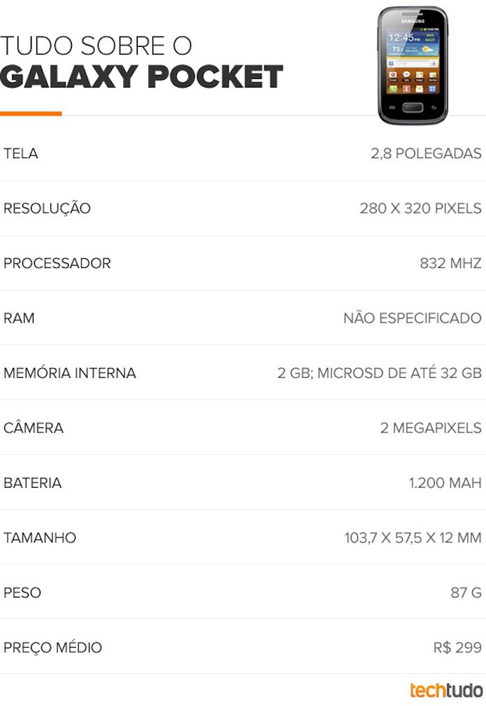 Especificações técnicas sobre o Galaxy Pocket (Foto: TechTudo) Especificações técnicas sobre o Galaxy Pocket (Foto: TechTudo)