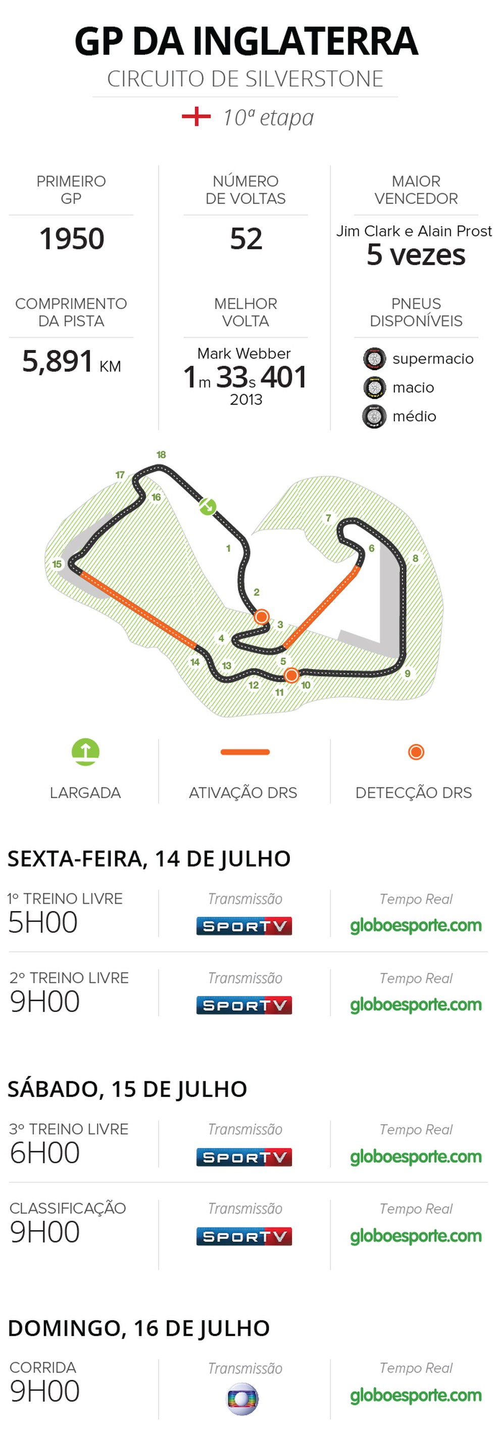 NOVO-HORARIO-CIRCUITO-INGLATERRA (Foto: Infoesporte)