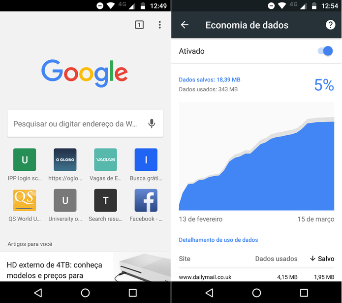 Chrome para Android tem ferramenta para economizar dados (Foto: Reprodução/Caio Bersot) Chrome para Android tem ferramenta para economizar dados (Foto: Reprodução/Caio Bersot)
