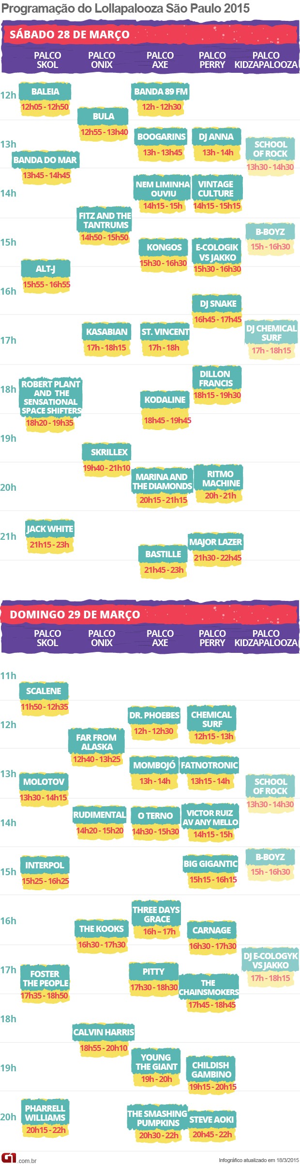 Programação Lollapalooza 2015 com inclusão do Kidzapalooza (Foto: Arte/G1) Programação Lollapalooza 2015 com inclusão do Kidzapalooza (Foto: Arte/G1)