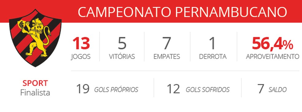  (Foto: editoria de arte)