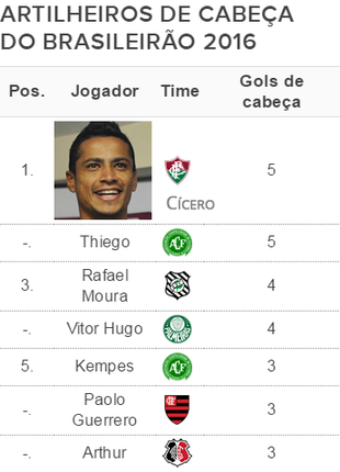 RaioX_ finalizadores_gols-cab (Foto: EDITORIA DE ARTE) RaioX_ finalizadores_gols-cab (Foto: EDITORIA DE ARTE)