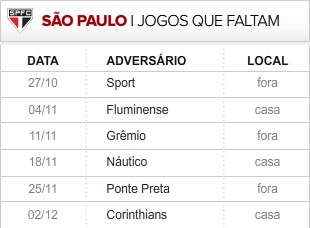 São Paulo faltam 6 Rodadas (Foto: Editoria de Arte / Globoesporte.com)