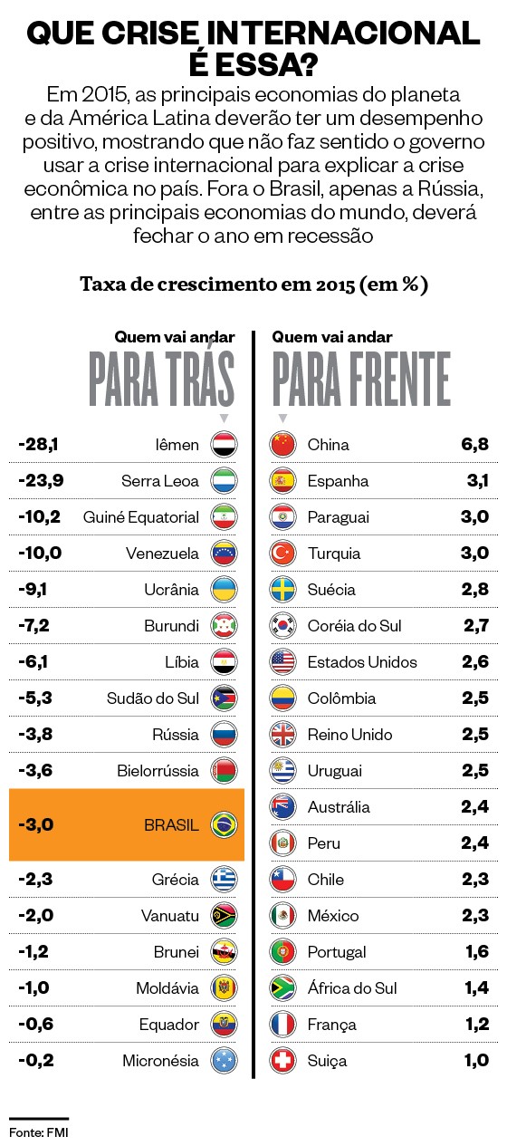 Infográfico crescimento 2015 (Foto: Infográfico ÉPOCA)