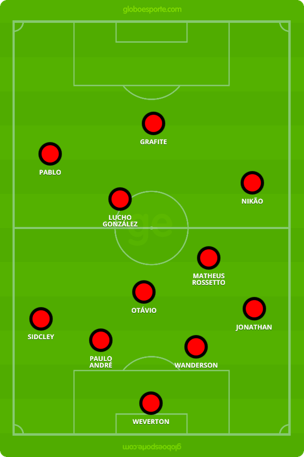 Escalaçaõ do Atlético-PR no primeiro tempo: time sai atrás (Foto: Arte/GloboEsporte.com)