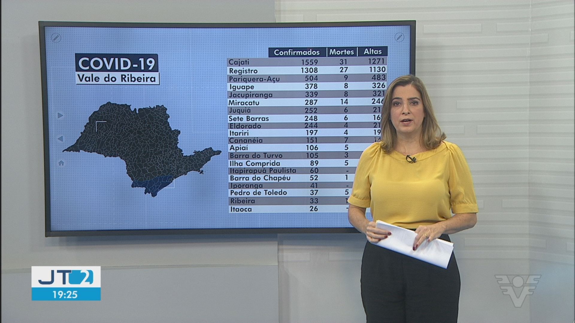 VÍdeos Jornal Da Tribuna 2ª Edição De Quinta Feira 27 De Agosto Santos E Região G1 