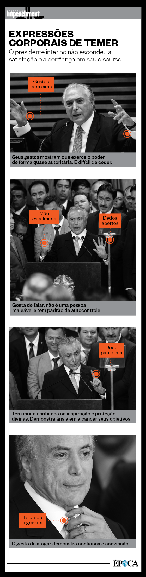 Análise Corporal Michel Temer (Foto: Infografia ÉPOCA) Análise Corporal Michel Temer (Foto: Infografia ÉPOCA)
