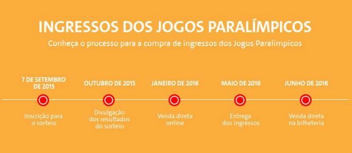 Ingressos Paralimpíadas informações (Foto: Reprodução Rio 2016)