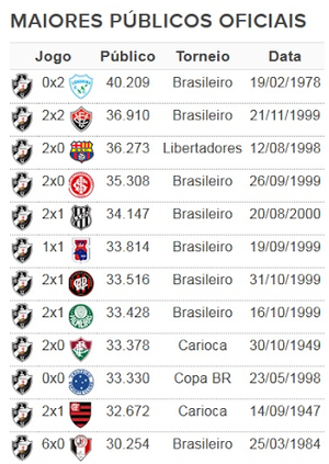 Tabela Vasco (Foto: GloboEsporte.com)