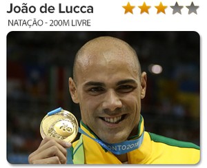 peso do Ouro - João de Lucca (Foto: GloboEsporte.com)