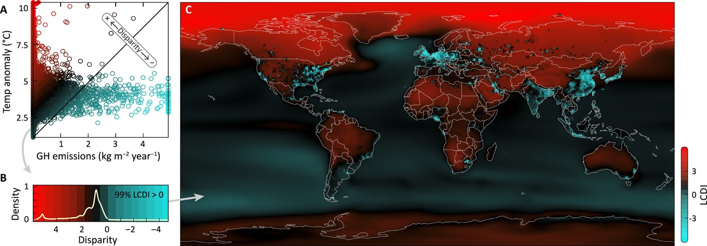 Acima, o histograma da disparidade global mostra que 99% dos pixels ficam acima de zero ou ocorrem acima da linha diagonal em (A). Valores negativos (ciano) indicam relativamente mais emissões do que mudanças de temperatura, enquanto valores positivos (preto e vermelho) indicam o inverso.  (Foto: Aquário da Baía de Monterey/Science Advances)
