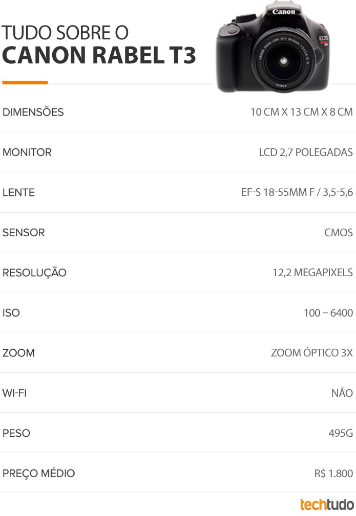 techtudo