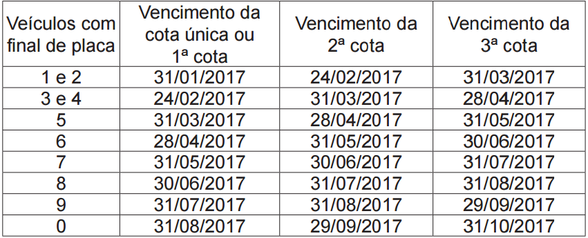 Sefaz-AC divulgou o calendário para pagamento do IPVA (Foto: Divulgação/Sefaz)