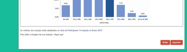 Link para visualizar redação está no fim da página de vista pedagógica. (Foto: Reprodução/MEC)