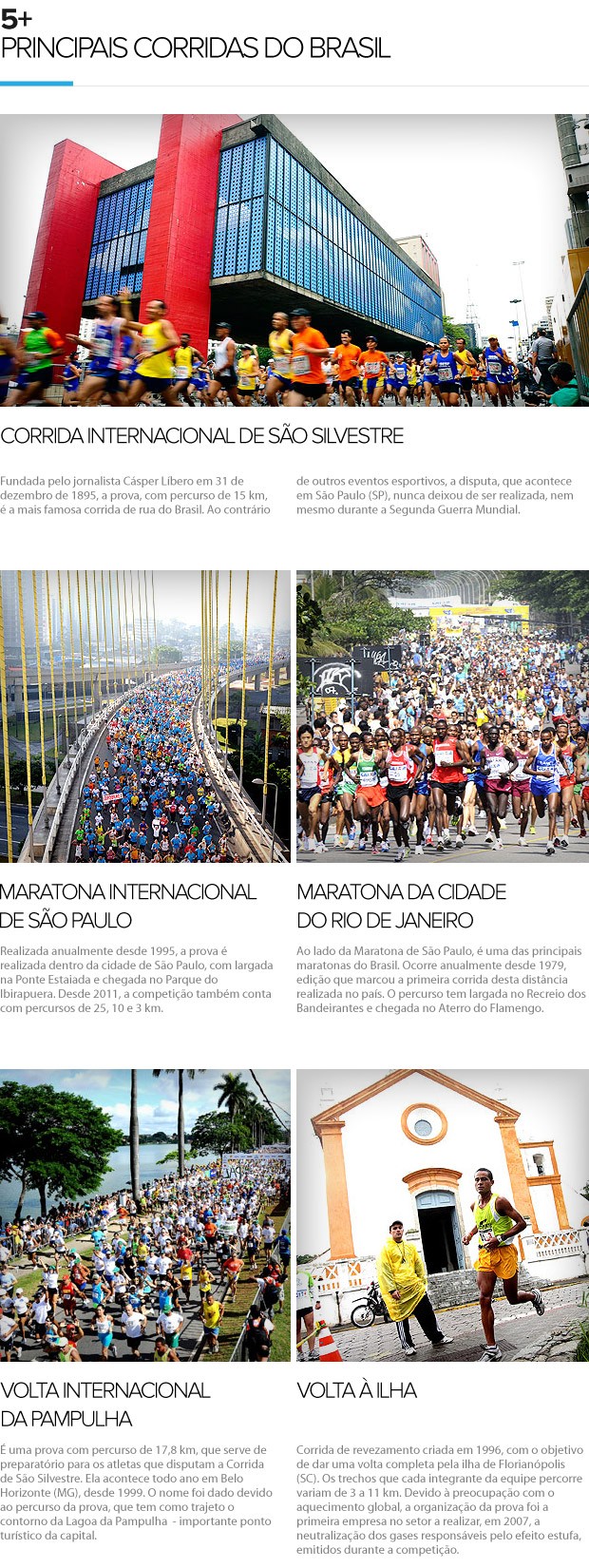euatleta 5+ principais corridas do Brasil  (Foto: Editoria de Arte / Globoesporte.com)